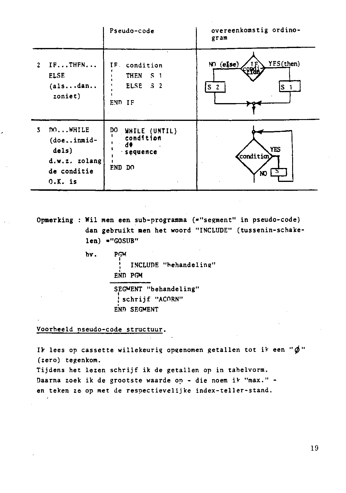 ../../../atom_nieuws/1983/nr4/19834019.gif