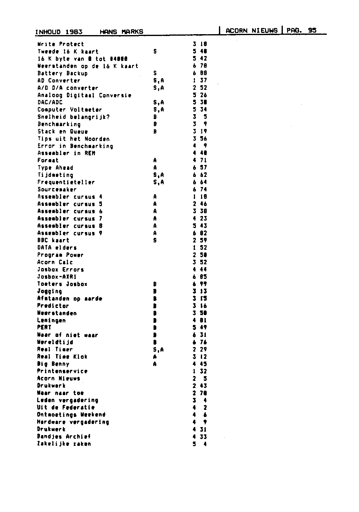 ../../../atom_nieuws/1984/nr1/19841095.gif