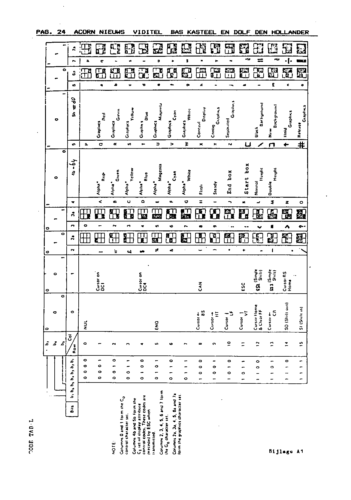 ../../../atom_nieuws/1985/nr5/19855024.gif