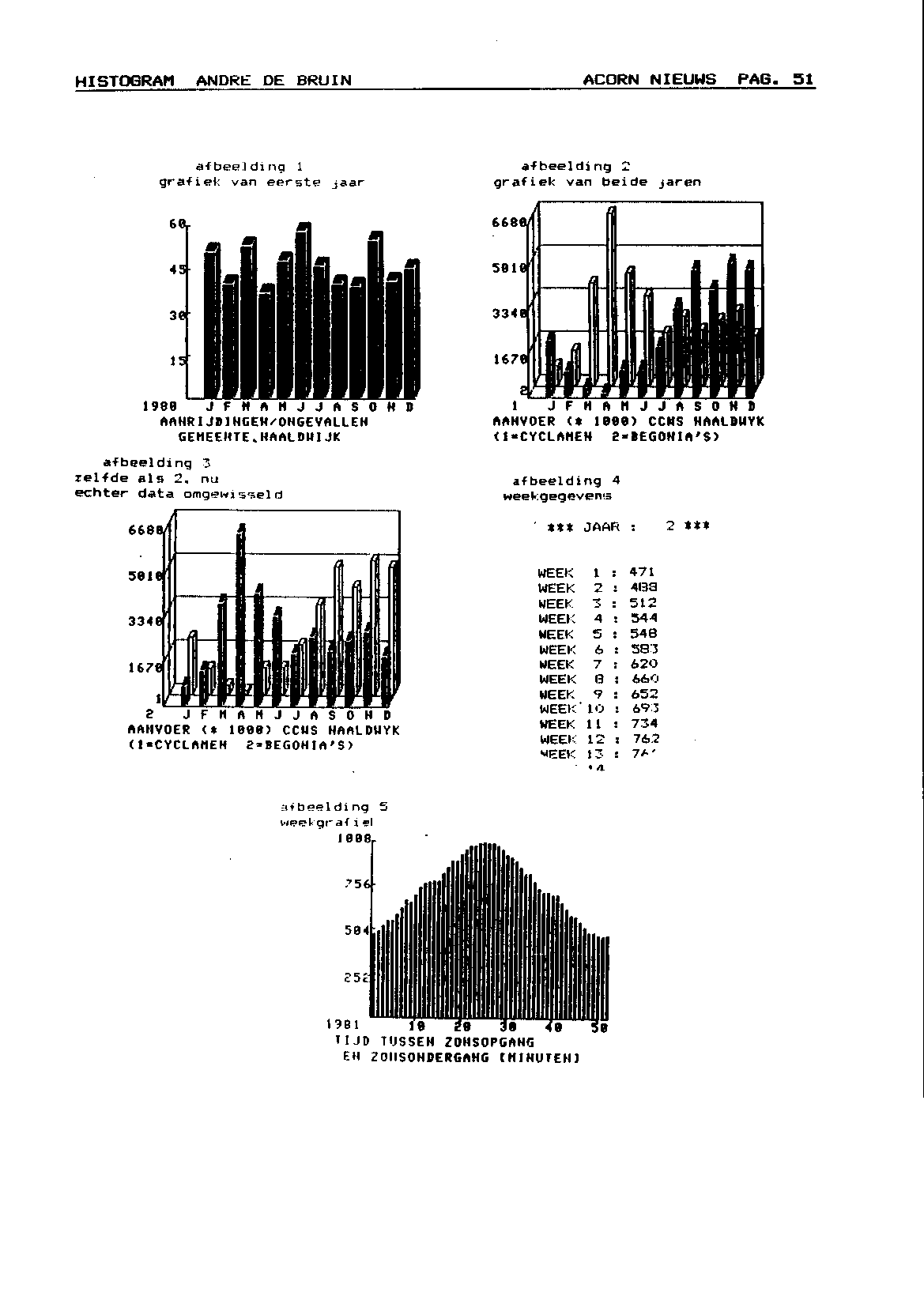 ../../../atom_nieuws/1985/nr5/19855051.gif