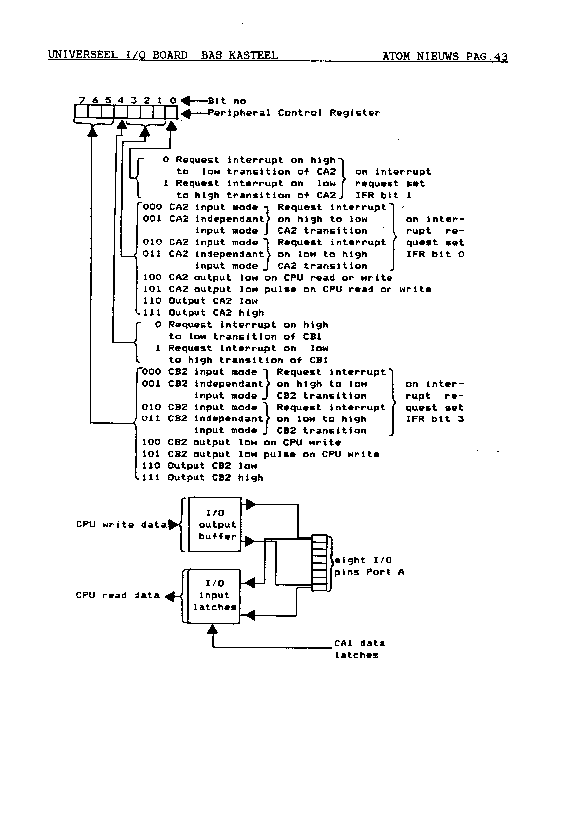 ../../../atom_nieuws/1987/nr5/19875043.gif