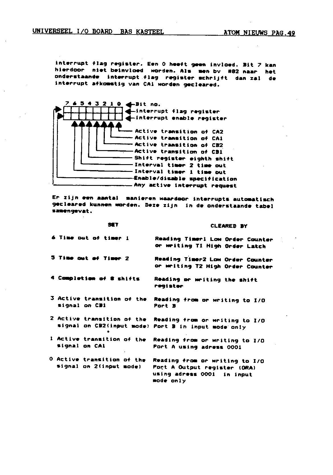 ../../../atom_nieuws/1987/nr5/19875049.gif