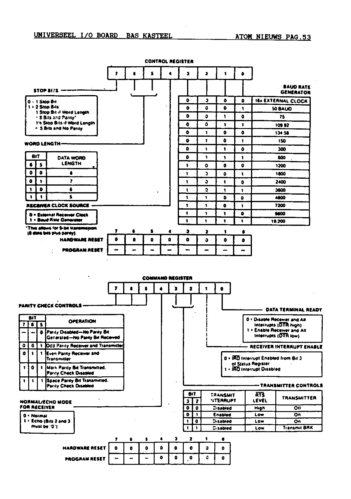 ../../../atom_nieuws/1987/nr5/19875053.gif