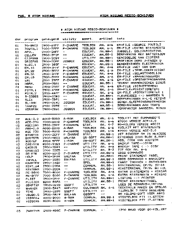 ../../../atom_nieuws/1988/nr1/19881008.gif