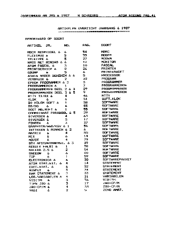 ../../../atom_nieuws/1988/nr1/19881041.gif