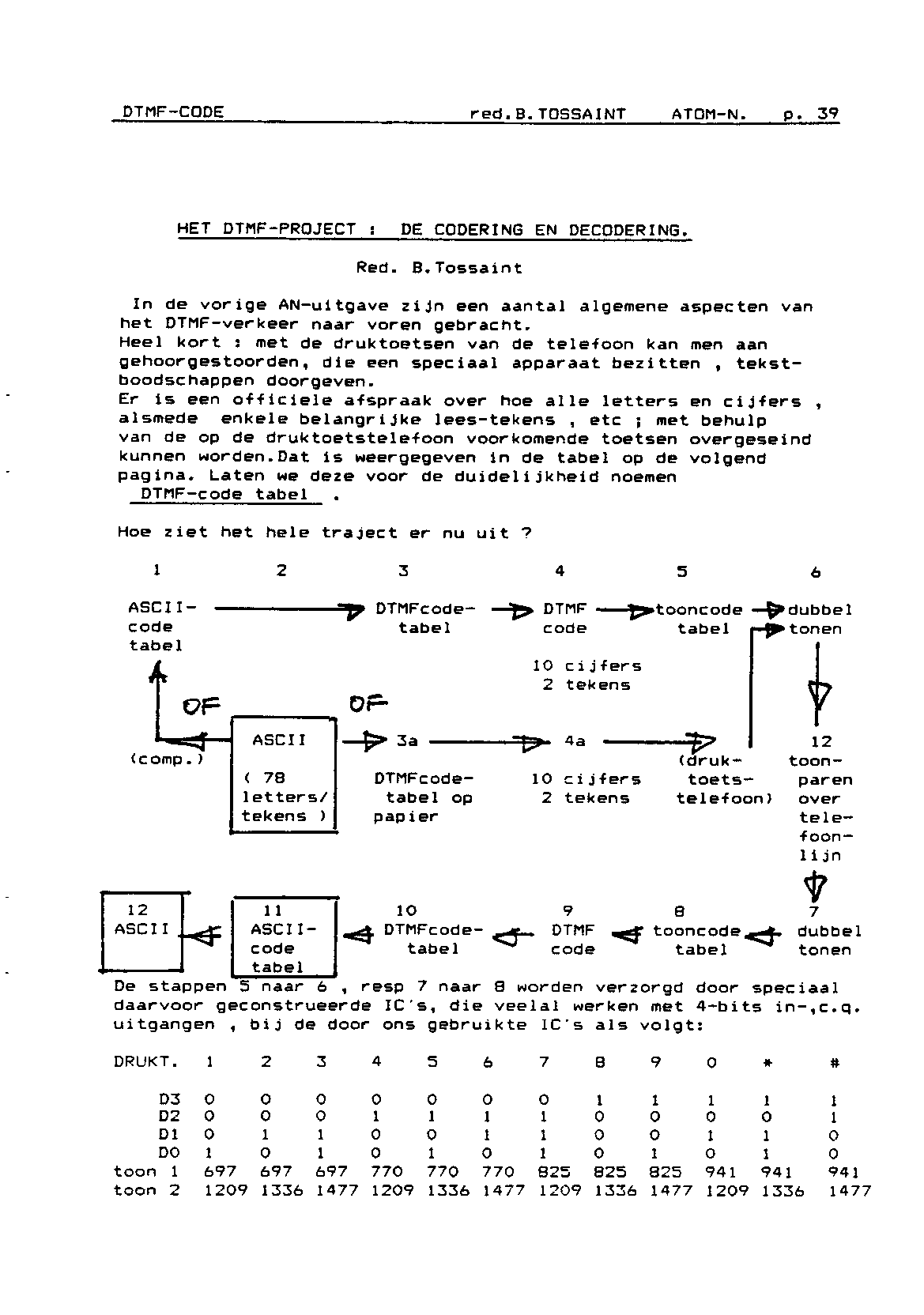 ../../../atom_nieuws/1992/nr2/19922039.gif