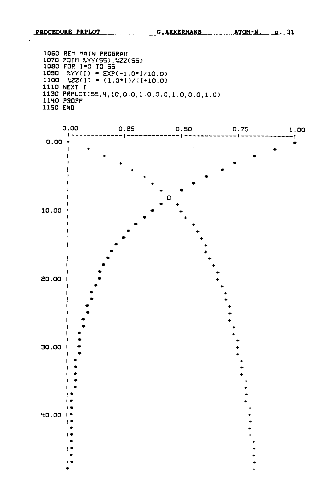 ../../../atom_nieuws/1992/nr4/19924031.gif