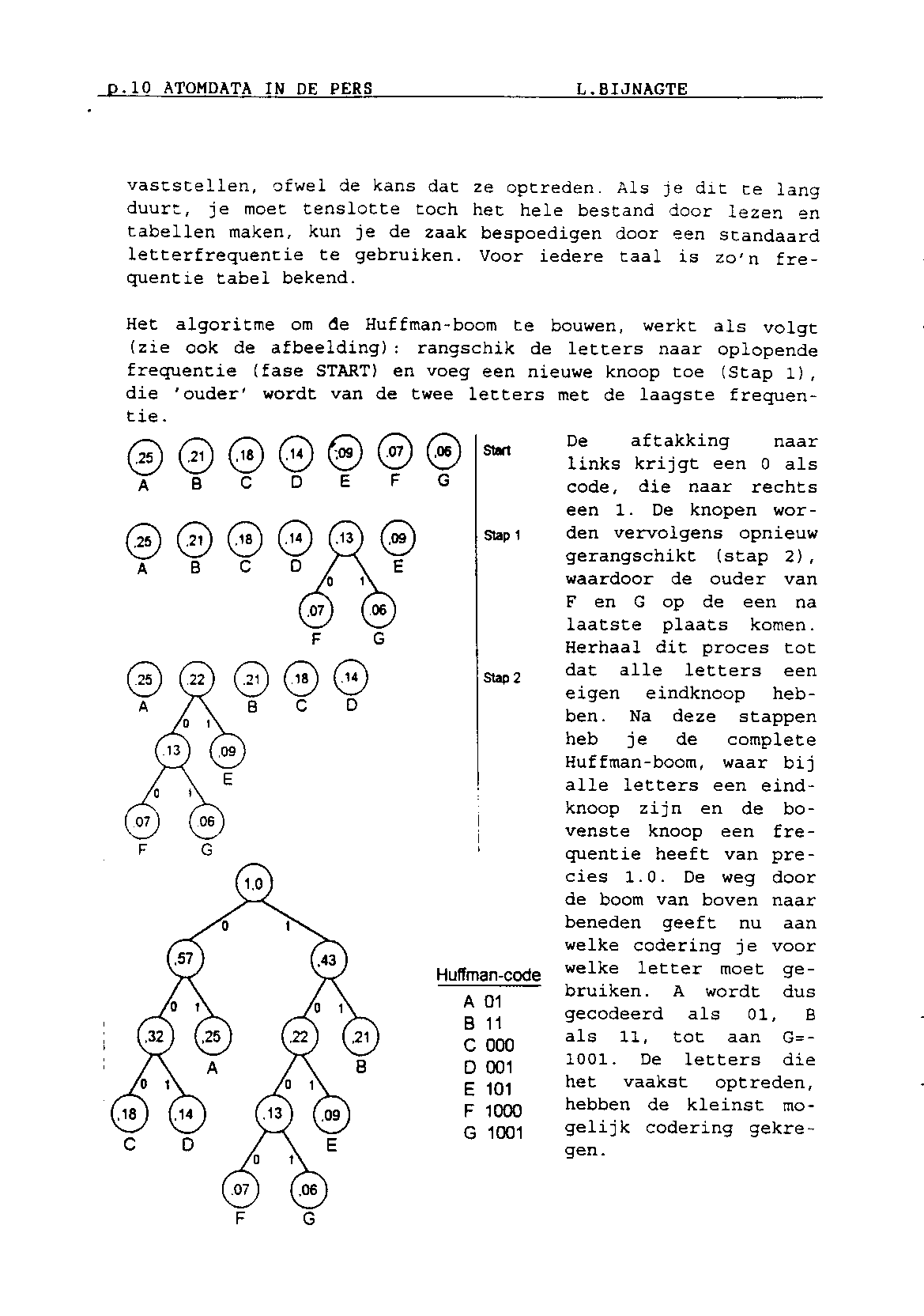 ../../../atom_nieuws/1994/nr4/19944010.gif