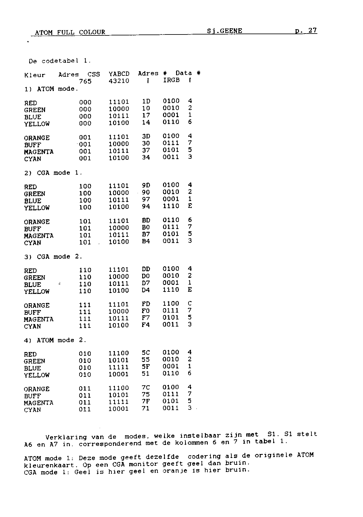 ../../../atom_nieuws/1994/nr4/19944027.gif