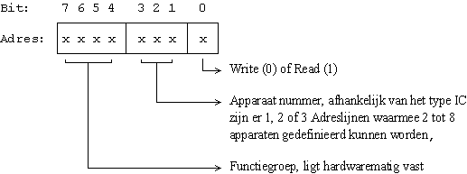 i2c-4.gif